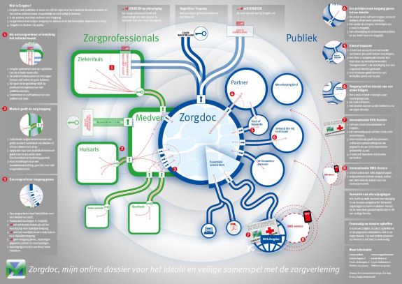 infographic-zorgdoc-1500.jpg